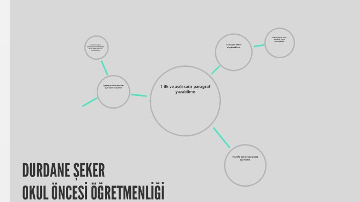 Bilişim Teknolojileri Dersi Ödevim by Durdane Şeker on Prezi