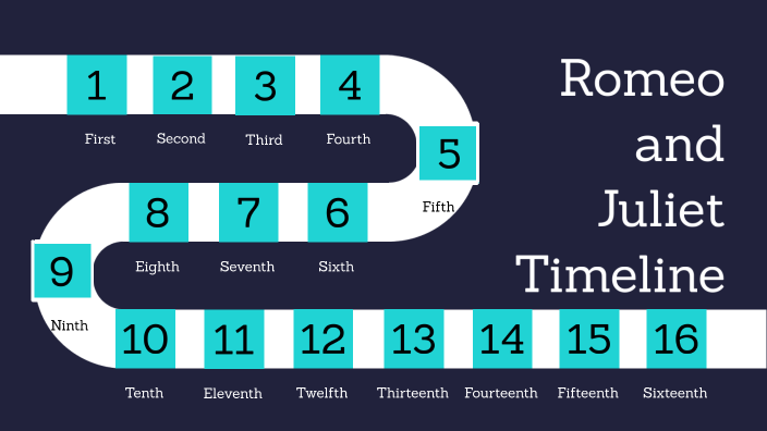 Romeo and Juliet: Timeline by Lucas Almeida on Prezi