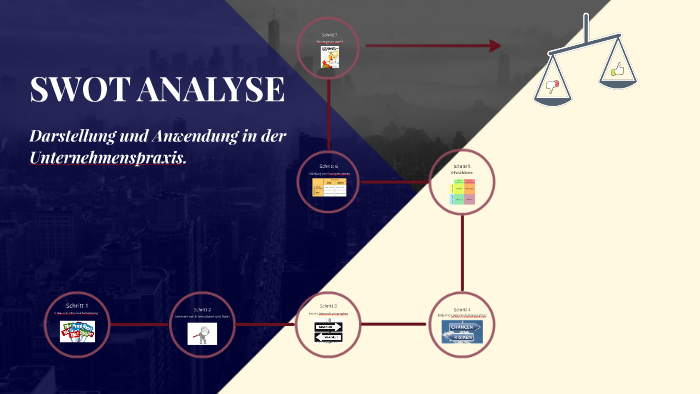 SWOT ANALYSE by Chiara Liana on Prezi