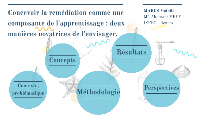 Espe Lnf Memoire Meef 2 Page De Garde