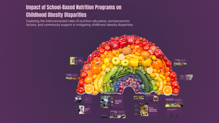 Impact of School-Based Nutrition Programs on Childhood Obesity ...