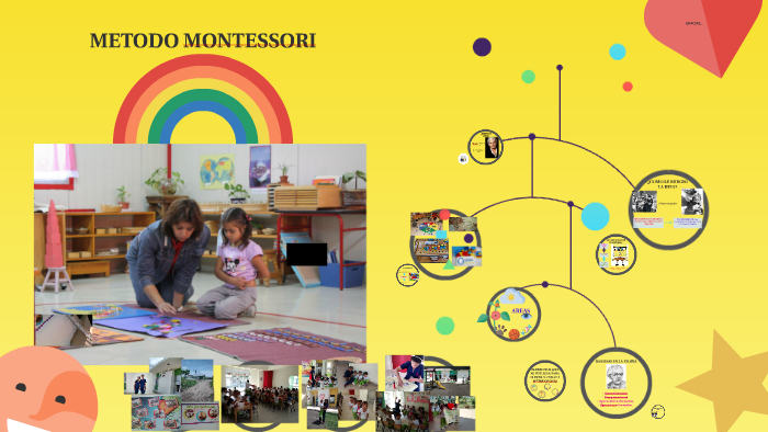 METODO MONTESSORI by mayra sanchez