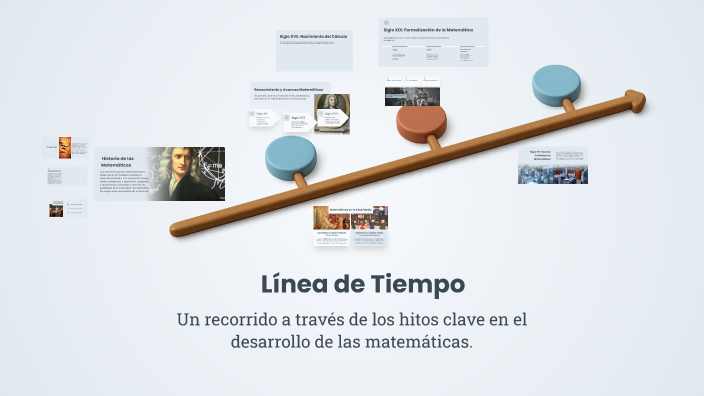 Línea de Tiempo de la Historia de las Matemáticas by Sara Guamanga on Prezi