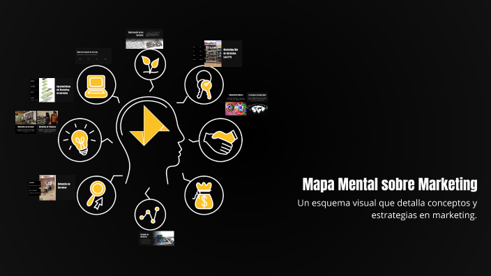 Mapa Mental sobre Marketing by FERNANDA JIMENEZ RAMIREZ on Prezi