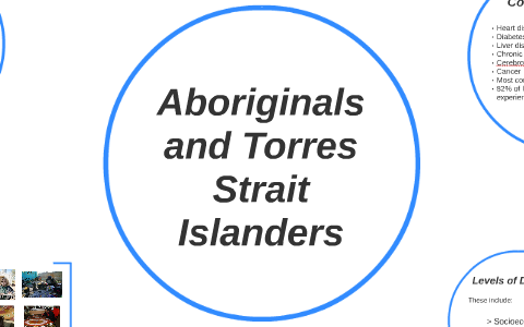 Aboriginals and Torres Strait Islander by Minh Anh Pham