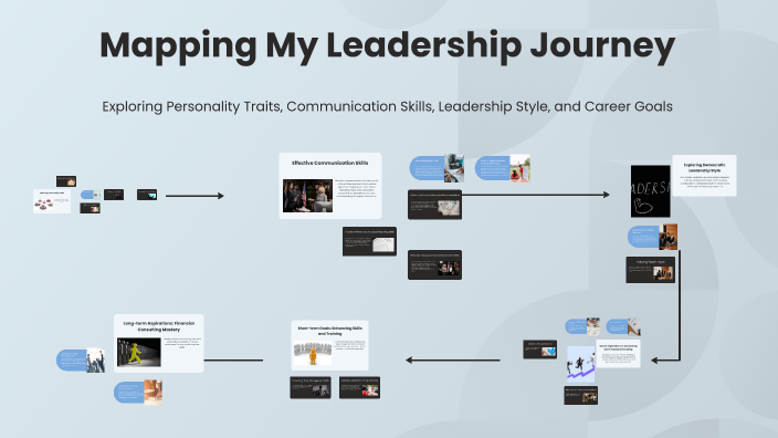 Mapping My Leadership Journey by Michael Adeleye on Prezi