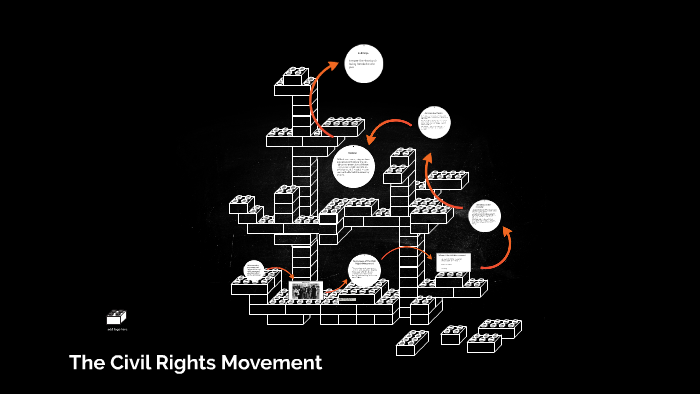The Civil Rights Movement by Lyric Lynn on Prezi
