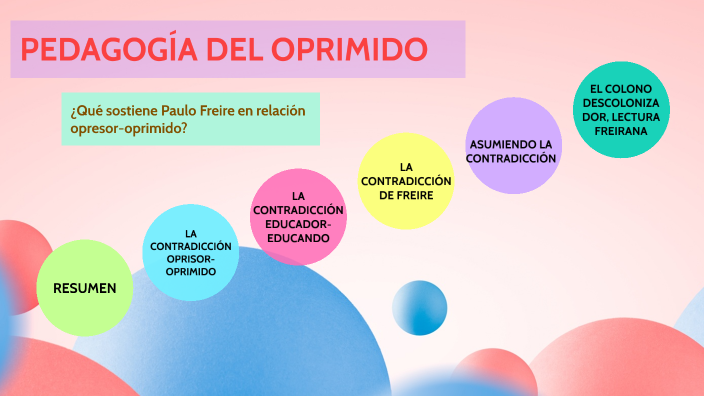 QUE SOSTIENE PAULO FREIRE EN RELACIÓN OPRESOR -OPRIMIDO by Ruth Karina
