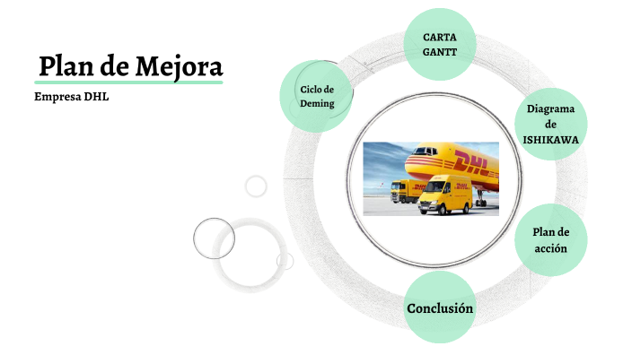 gestion de calidad by Natalia gonzalez on Prezi