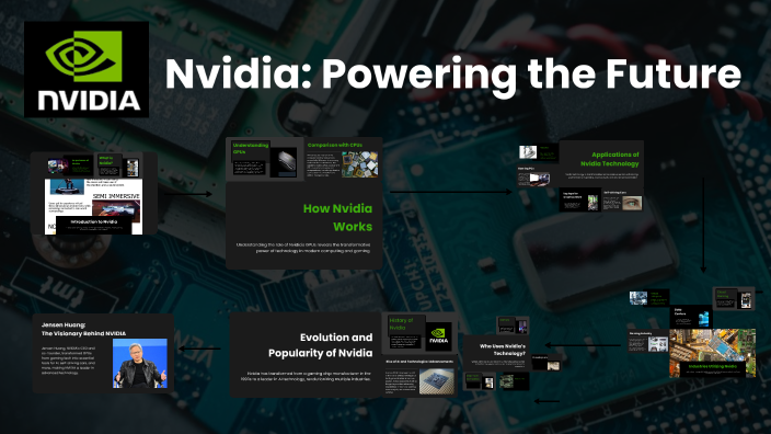 Nvidia: Powering the Future of Technology by Mihika Gala on Prezi