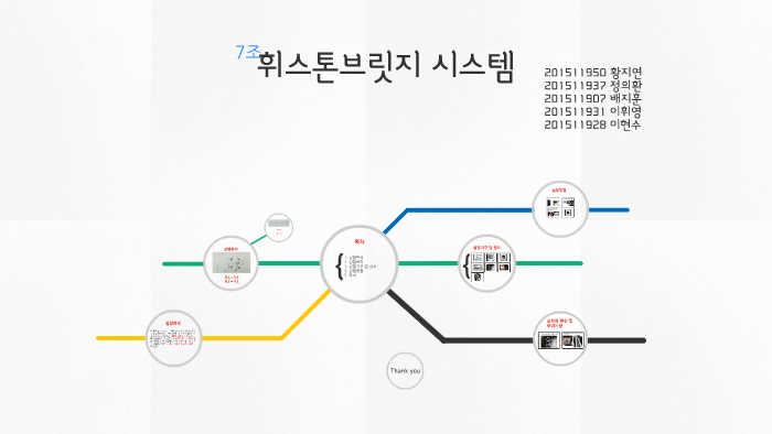 휘스톤브릿지 시스템 by jihun bae on Prezi