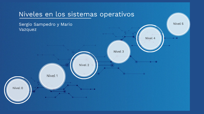 Niveles De Sistema Operativo By Sergio Sampedro Gomez On Prezi