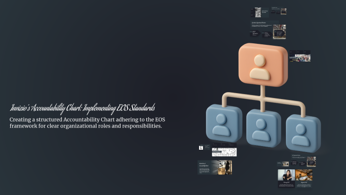Invizio's Accountability Chart: Implementing EOS Standards by Sophia ...