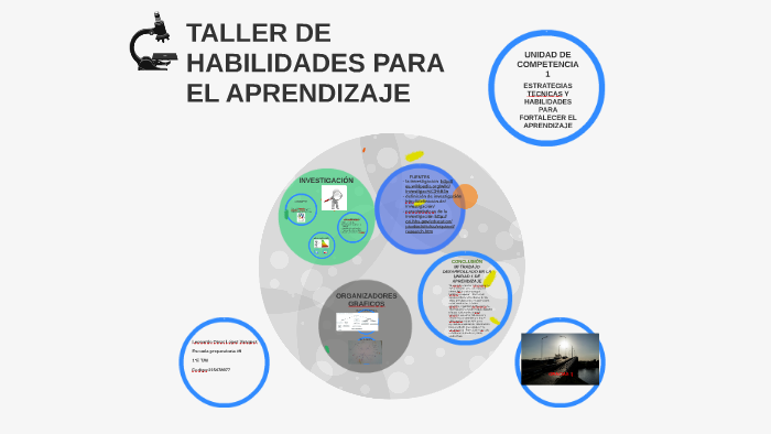 TALLER DE HABILIDADES PARA EL APRENDIZAJE by Leonardo Omar on Prezi