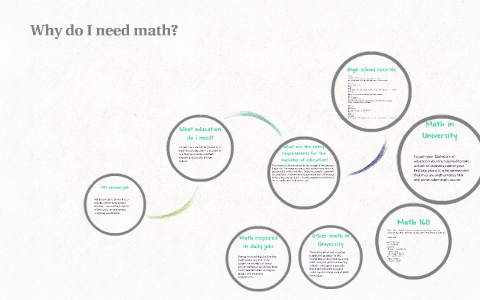 Why do I need math? by Ethan Forrest