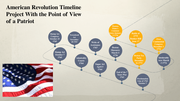 American Revolution Timeline Project by NEYSSA ENCARNACION on Prezi