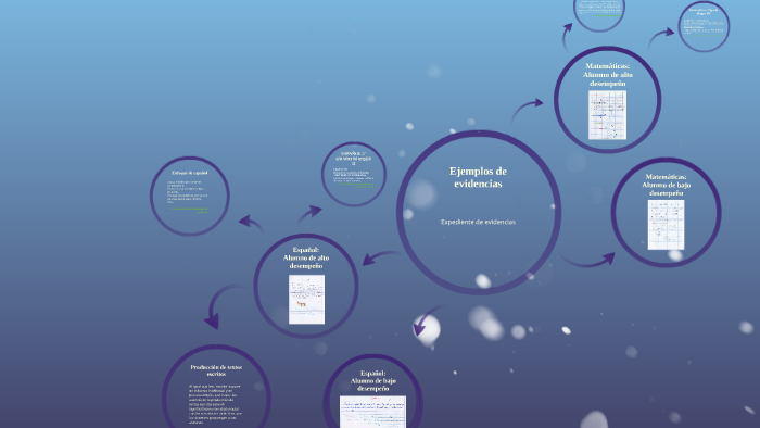 Ejemplos de evidencias by Tamm Hdz on Prezi
