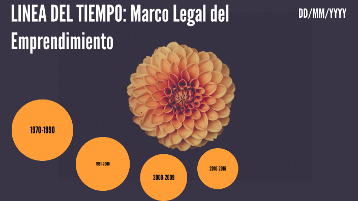 Línea del tiempo: Marco Legal de emprendimiento by natalia valencia on ...