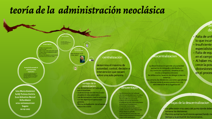 TEORIA DE LA Administración Neoclásica By Lina Gutierrez On Prezi