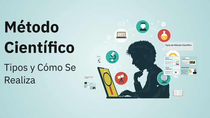 Método Científico by Luz Clarita Llamo Corrales on Prezi