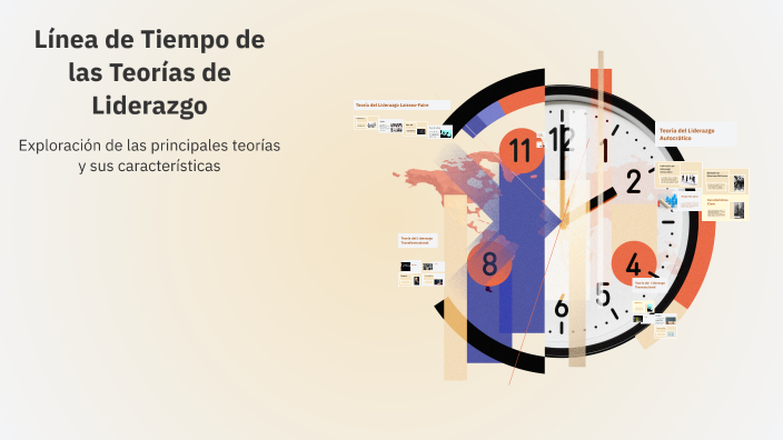 Línea de Tiempo de las Teorías de Liderazgo by Julia Mamani on Prezi
