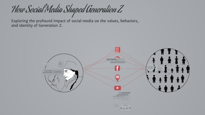 How Social Media Shaped Generation Z by karthi karthi on Prezi