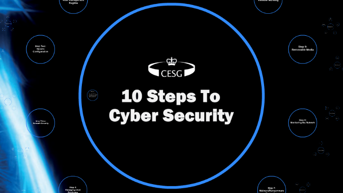 10 Steps to Cyber Security by Andy Watterson on Prezi