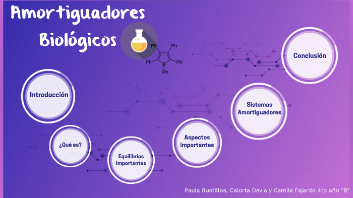 Amortiguadores Biológicos by Paula Monica Bustillos Delgado on Prezi Next