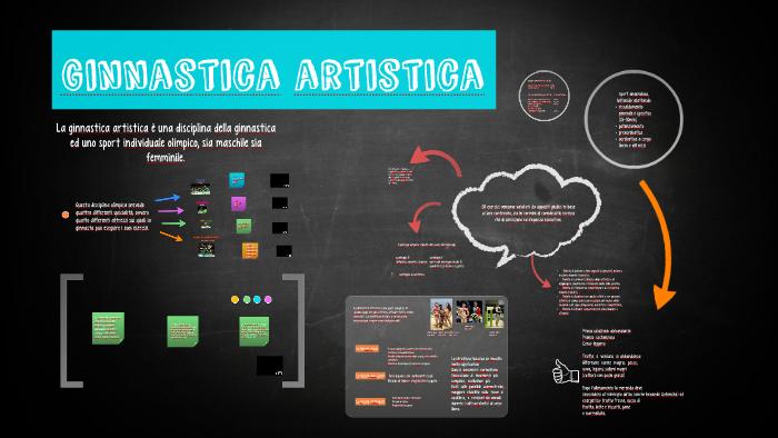 Ginnastica artistica by vittoria modesti on Prezi