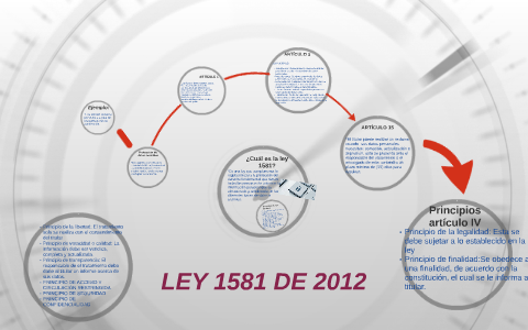 LEY 1581 DE 2012 By Karol Diaz On Prezi