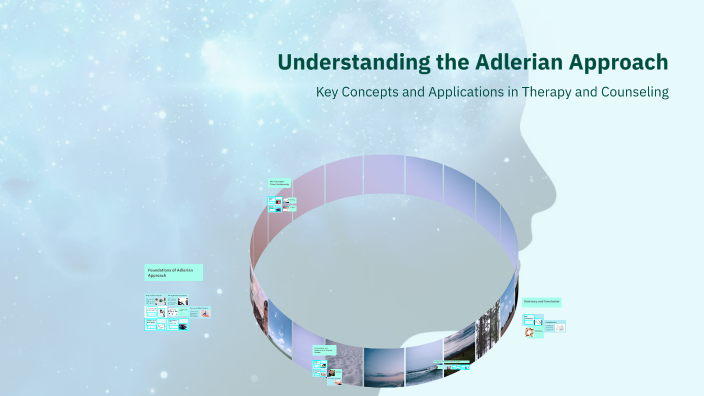 Understanding the Adlerian Approach by Aubrey Green on Prezi