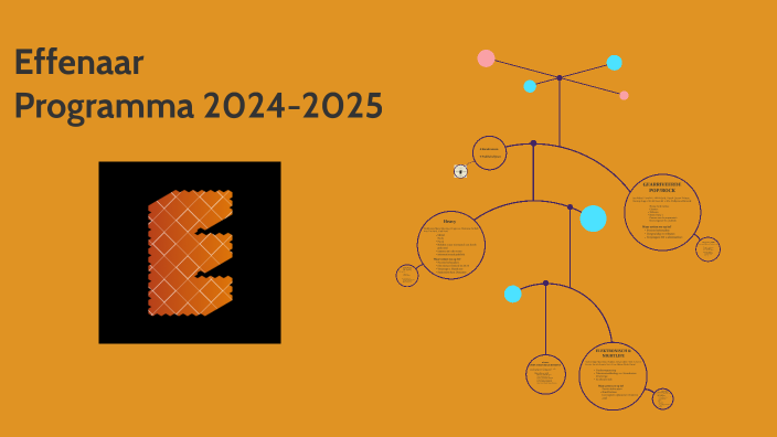 Programma 2023-2025 by Robert Schaeffer on Prezi