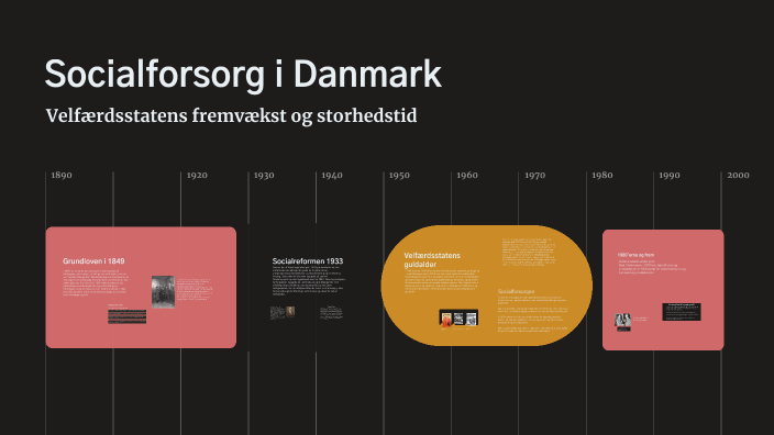 i Danmark by Tine Christensen on Prezi