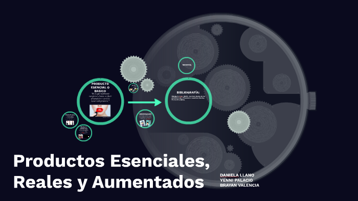 Productos Esenciales, Reales y Aumentados. by Daniela Llano Restrepo on