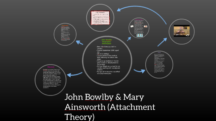 John Bowlby & Mary Ainsworth (Attachment Theory) by Katelyn Reid on Prezi