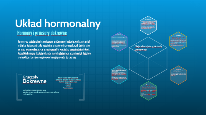 Układ hormonalny by DawidG DawidG on Prezi