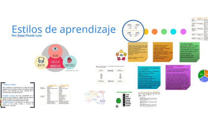 Estilos de aprendizaje by Omar Pineda on Prezi