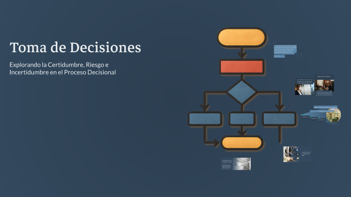 Toma de Decisiones by Ros Hernandez on Prezi