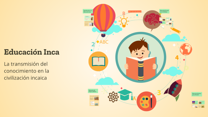 Educación Inca by Fiorella Magallanes on Prezi
