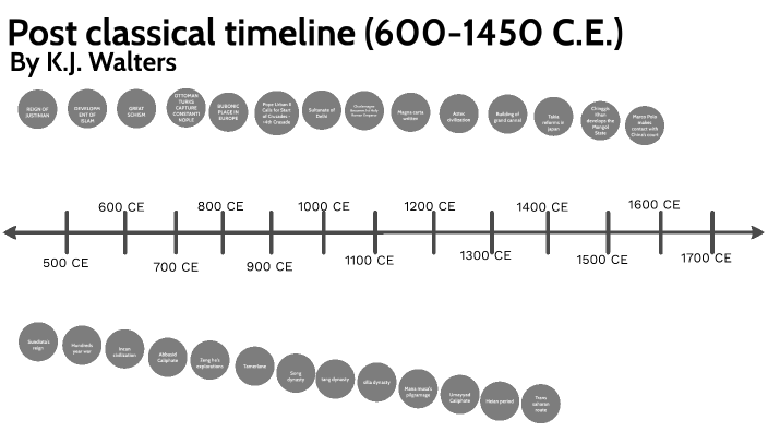 Post Classical Timeline (600-1450 C.E.) K.J. Walters By Je J On Prezi