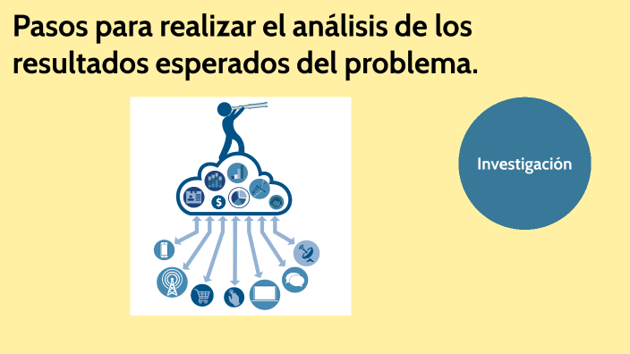 Pasos para realizar el análisis de los resultados esperados del ...