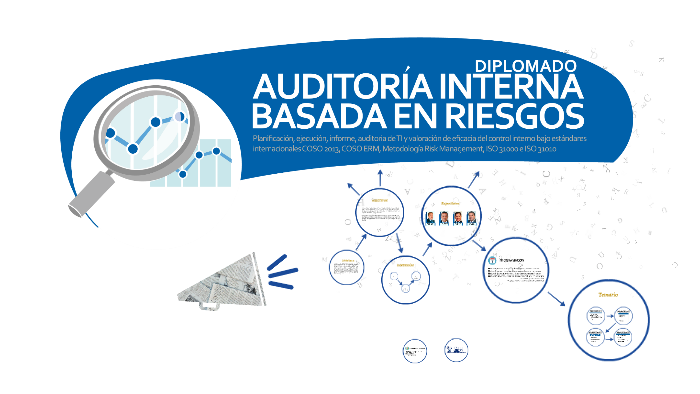 AuditorÍa Interna Basada En Riesgos By Igs Global On Prezi 1195