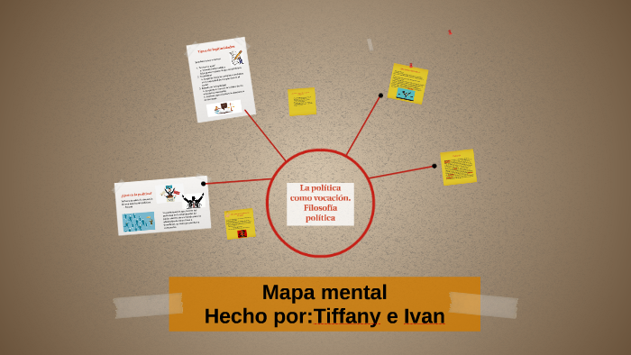 Mapa mental- Filosofía política by tiffany hofliger