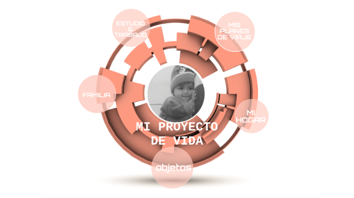 PROYECTO DE VIDA by Erika Bautista Rojas on Prezi