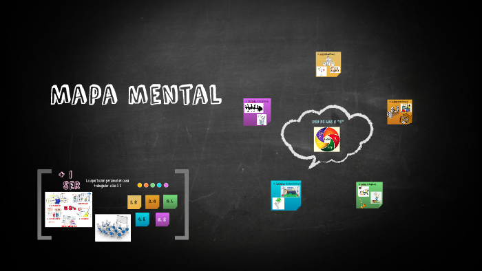Mapa mental by Diana Romero on Prezi
