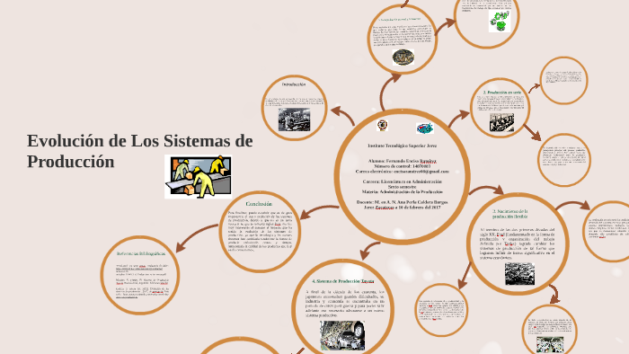 evolucion de los Sistemas de Produccion by Fernando Eniso Ramirez on Prezi