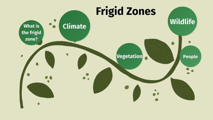 essay on frigid zone