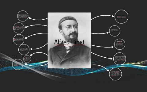 Alfredo Binet diseñó los primeros instrumentos para medir la inteligencia  humana – DiarioVea