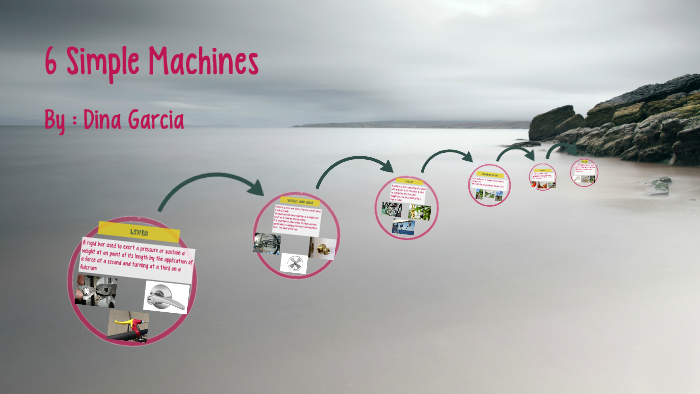 6 Simple Machines by dina garcia on Prezi