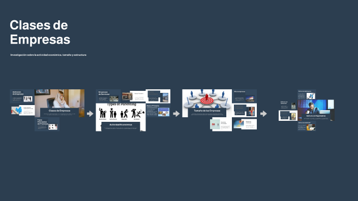 Clases de Empresas by siervo david lopez vargas on Prezi